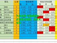 九游体育:华盛顿联队逆袭西汉姆联，实现大逆转