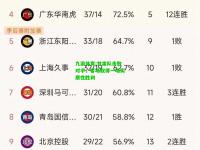 九游体育:甘肃队击败对手，客场取得一场实质性胜利
