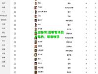 九游体育:亚眠客场战平昂热，艰难收获