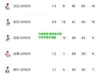 九游体育:捷克选手两次传中稳中带准