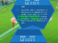 九游体育:切尔西客场平局，抢下一分宝贵分数