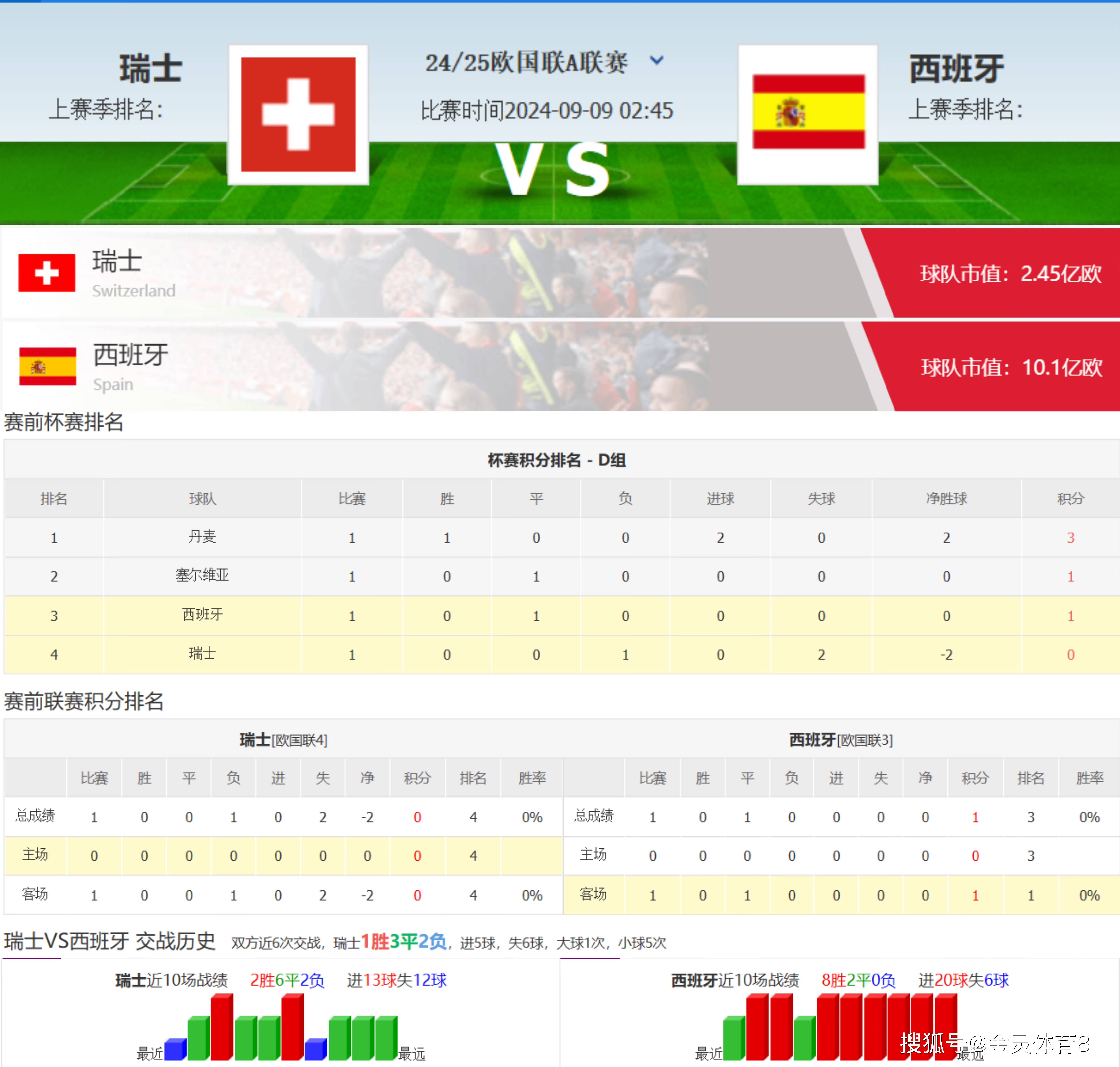 欧国联比赛，法罗群岛出征白俄罗斯