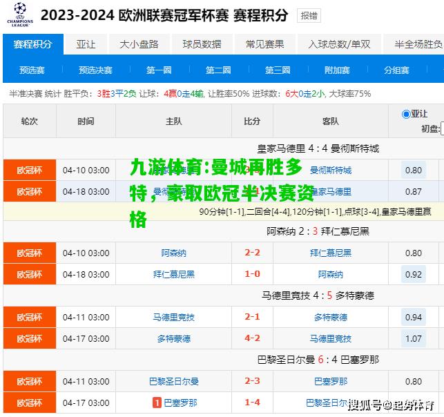 曼城再胜多特，豪取欧冠半决赛资格