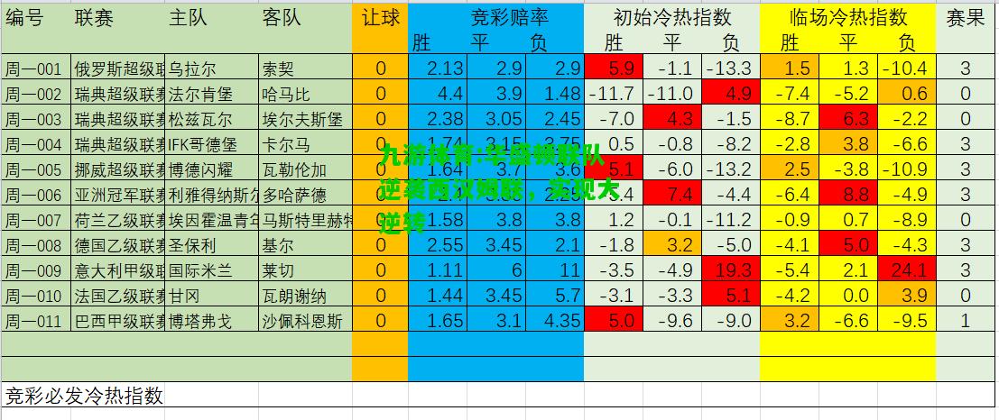 华盛顿联队逆袭西汉姆联，实现大逆转