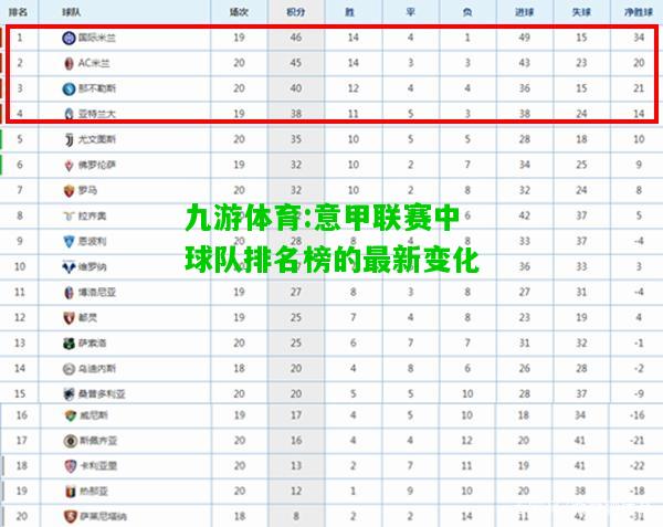 意甲联赛中球队排名榜的最新变化
