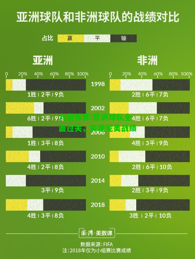 亚洲球队全面过关，实现完美战绩