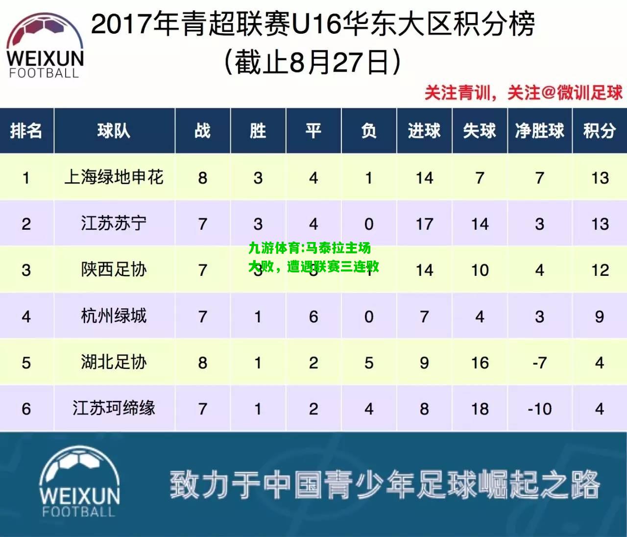 马泰拉主场大败，遭遇联赛三连败