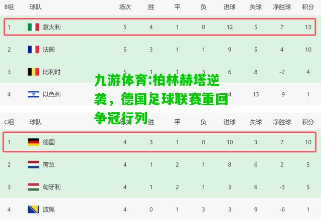 柏林赫塔逆袭，德国足球联赛重回争冠行列