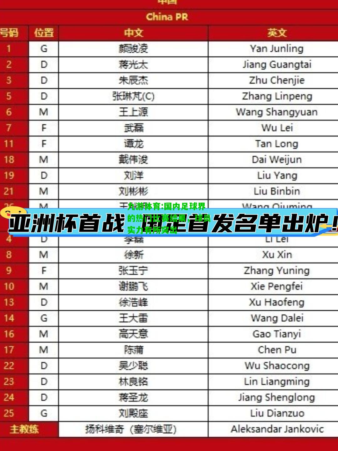 国内足球界的热门比赛结果，球员实力有所突出