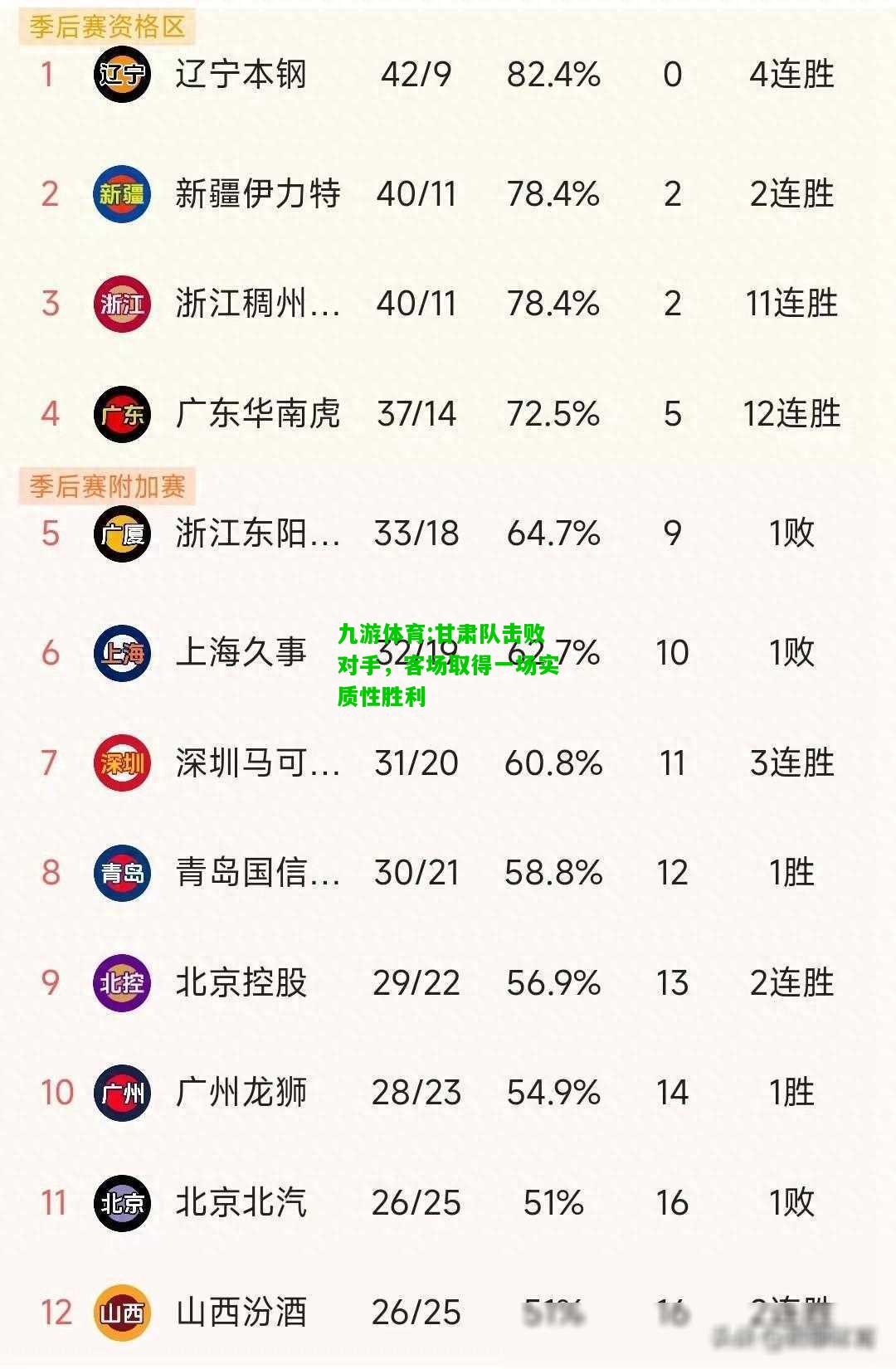 甘肃队击败对手，客场取得一场实质性胜利