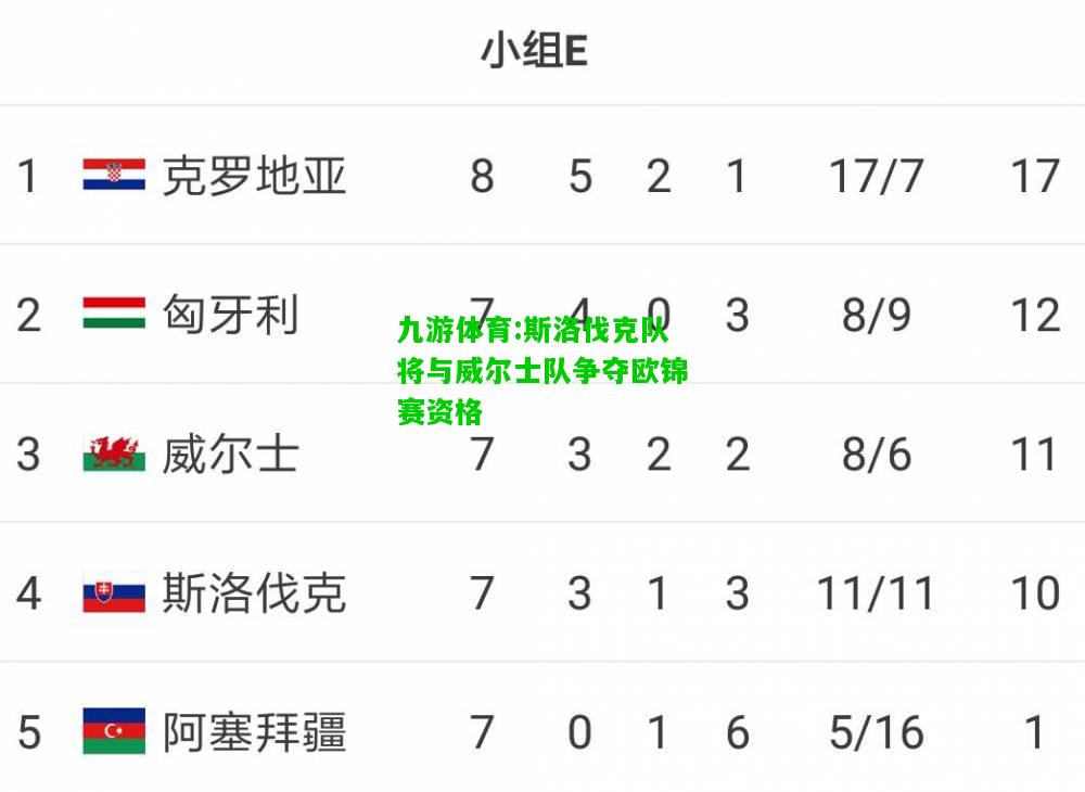 斯洛伐克队将与威尔士队争夺欧锦赛资格