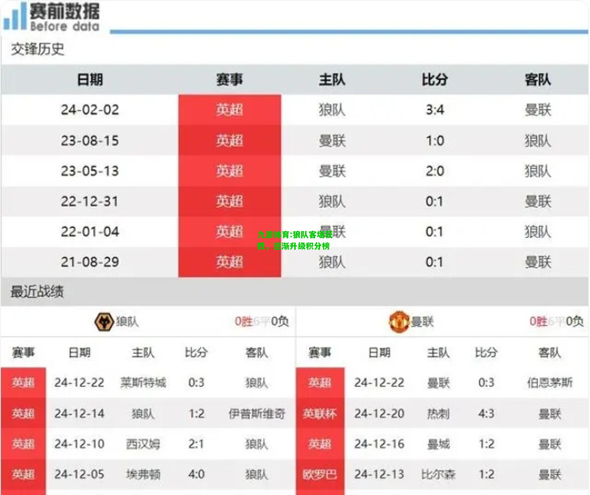 狼队客场获胜，逐渐升级积分榜